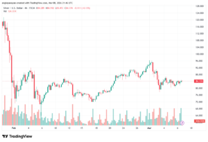 تحليل الفضة 09-03-2026 SILVER XAGUSD