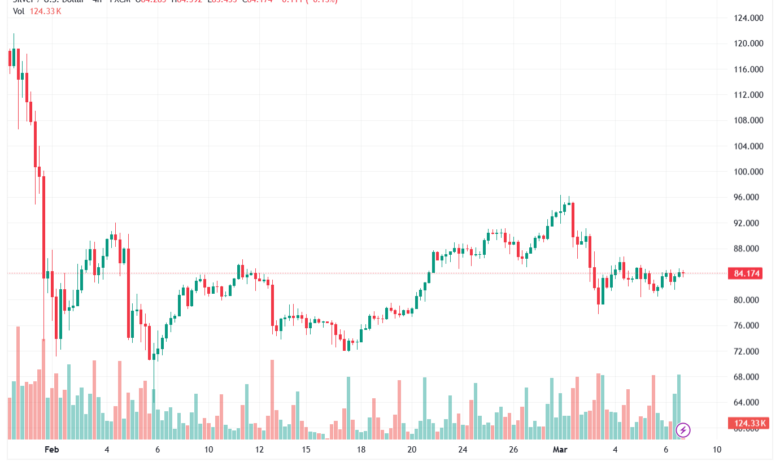 تحليل الفضة 09-03-2026 SILVER XAGUSD