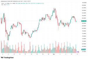 تحليل الفضة 12-03-2026 SILVER XAGUSD