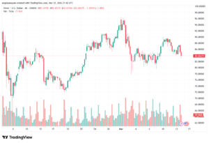 تحليل الفضة 13-03-2026 SILVER XAGUSD