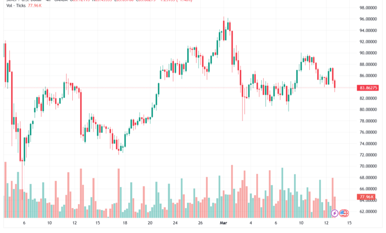 تحليل الفضة 13-03-2026 SILVER XAGUSD
