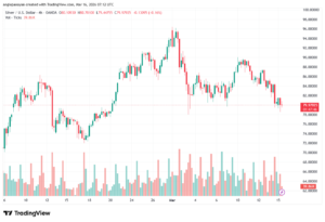 تحليل الفضة 16-03-2026 SILVER XAGUSD