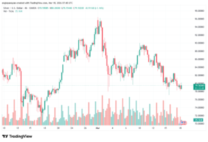 تحليل الفضة 18-03-2026 SILVER XAGUSD