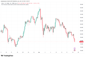 تحليل الفضة 19-03-2026 SILVER XAGUSD
