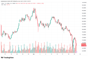 تحليل الفضة 23-03-2026 SILVER XAGUSD