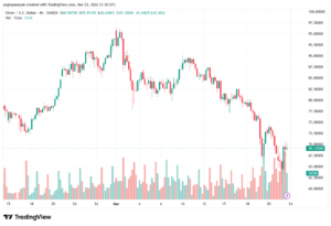 تحليل الفضة 24-03-2026 SILVER XAGUSD