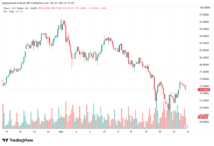 تحليل الفضة 26-03-2026 SILVER XAGUSD