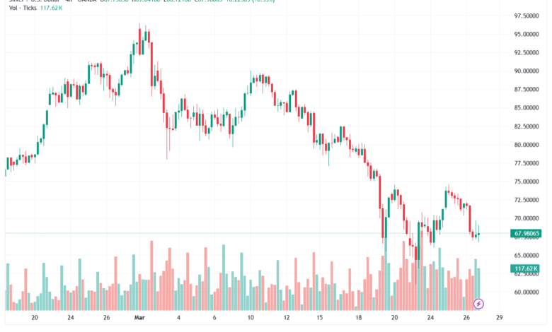 تحليل الفضة 27-03-2026 SILVER XAGUSD