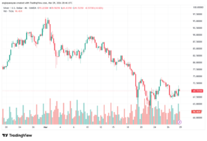 تحليل الفضة 30-03-2026 SILVER XAGUSD