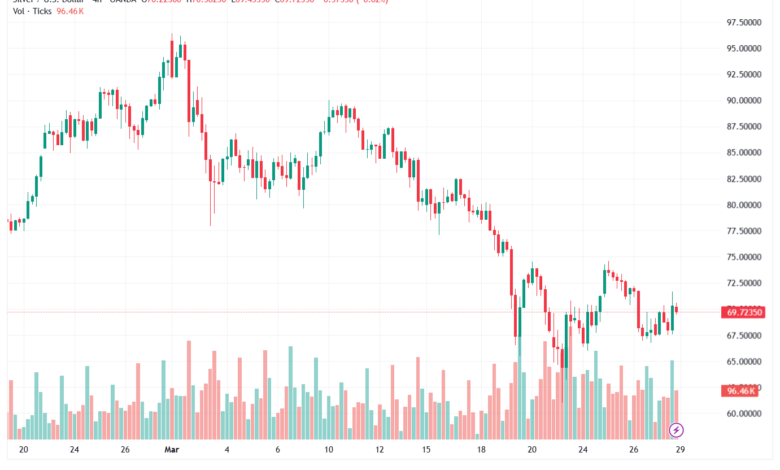 تحليل الفضة 30-03-2026 SILVER XAGUSD