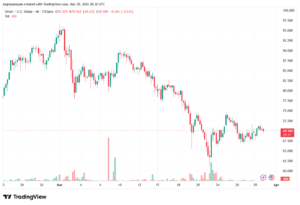 تحليل الفضة 31-03-2026 SILVER XAGUSD