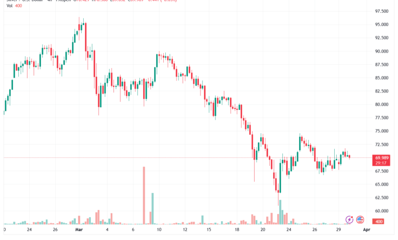 تحليل الفضة 31-03-2026 SILVER XAGUSD