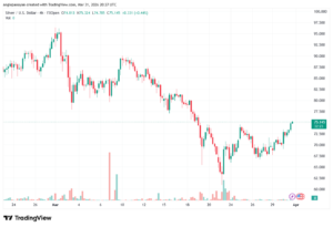 تحليل الفضة 01-04-2026 SILVER XAGUSD