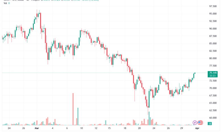 تحليل الفضة 01-04-2026 SILVER XAGUSD