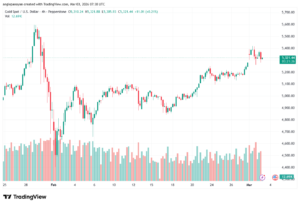 تحليل الذهب-XAUUSD-03-03-2026