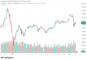 تحليل الذهب-XAUUSD-04-03-2026