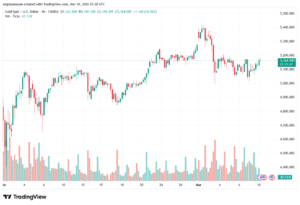 تحليل الذهب-XAUUSD-10-03-2026