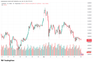 تحليل الذهب-XAUUSD-18-03-2026