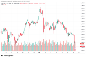 تحليل الذهب-XAUUSD-19-03-2026