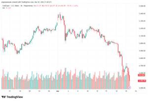 تحليل الذهب-XAUUSD-23-03-2026