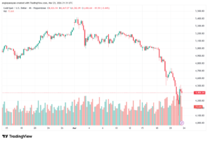 تحليل الذهب-XAUUSD-24-03-2026