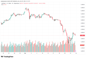 تحليل الذهب-XAUUSD-26-03-2026