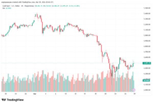 تحليل الذهب-XAUUSD-30-03-2026