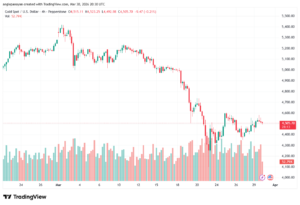 تحليل الذهب-XAUUSD-31-03-2026