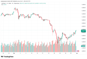 تحليل الذهب-XAUUSD-01-04-2026
