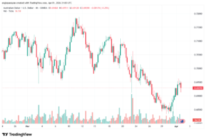 تحليل-AUDUSD-02-04-2026