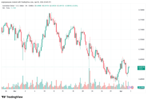 تحليل-AUDUSD-03-04-2026
