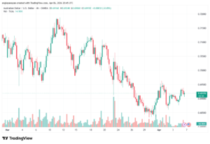 تحليل-AUDUSD-07-04-2026