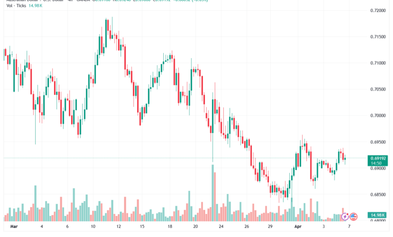 تحليل-AUDUSD-07-04-2026