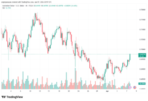 تحليل-AUDUSD-08-04-2026