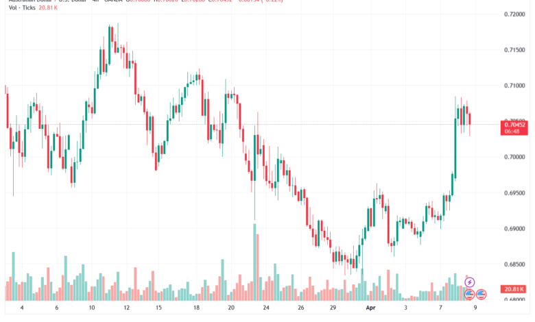 تحليل-AUDUSD-09-04-2026
