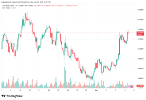 تحليل-AUDUSD-10-04-2026