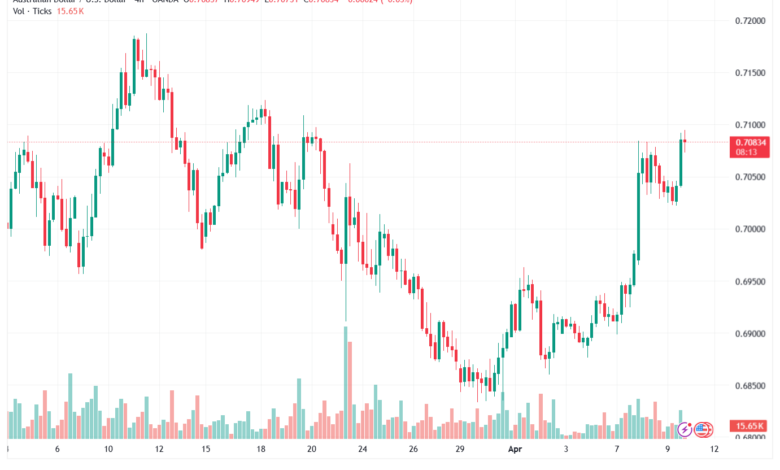 تحليل-AUDUSD-10-04-2026