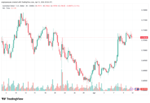 تحليل-AUDUSD-13-04-2026