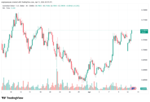 تحليل-AUDUSD-14-04-2026