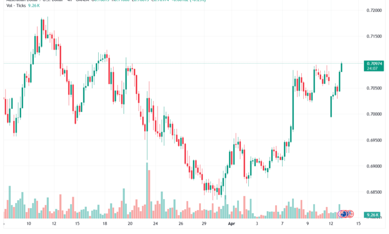تحليل-AUDUSD-14-04-2026