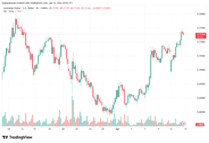 تحليل-AUDUSD-15-04-2026
