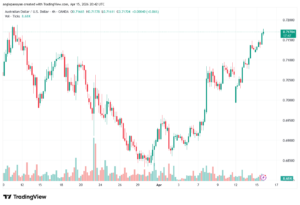 تحليل-AUDUSD-16-04-2026