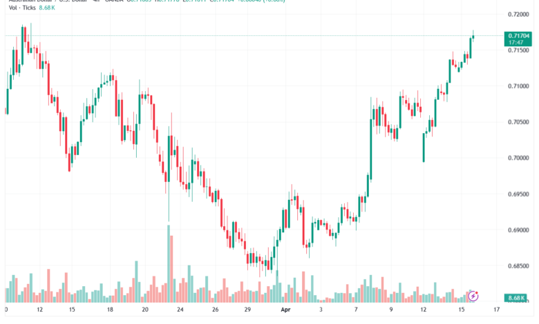 تحليل-AUDUSD-16-04-2026