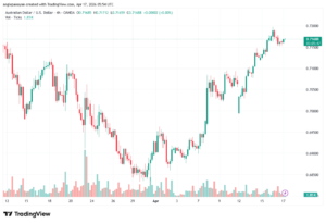 تحليل-AUDUSD-17-04-2026