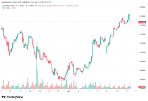 تحليل-AUDUSD-20-04-2026