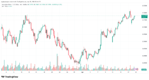 تحليل-AUDUSD-21-04-2026