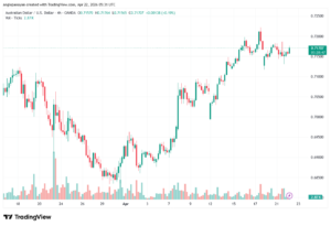تحليل-AUDUSD-22-04-2026