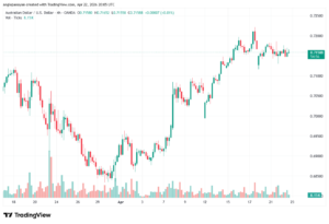 تحليل-AUDUSD-23-04-2026