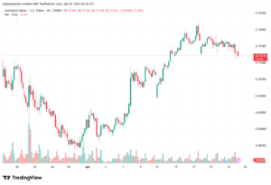 تحليل-AUDUSD-24-04-2026