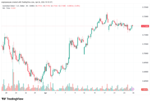 تحليل-AUDUSD-27-04-2026